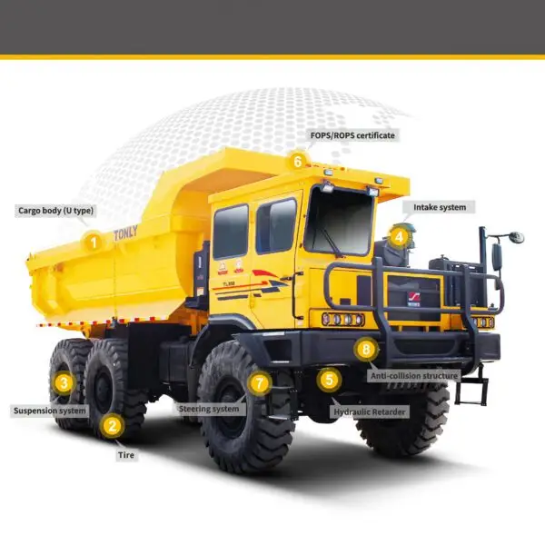 Tonly truck diagram showing labeled parts of the truck body